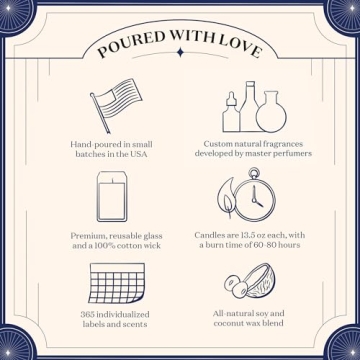 November 9 Birthday Candle - Scorpio Zodiac Gifts