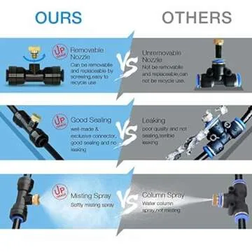 Landgarden Outdoor Misting Cooling System,33ft Misting Line,11 Brass Mist Nozzles for Patio Garden Greenhouse