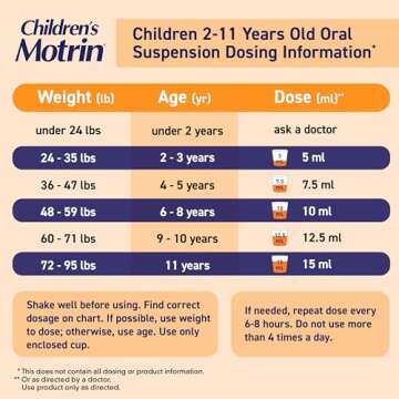 Motrin Children's Oral Suspension 100mg Ibuprofen Medicine, NSAID Fever Reducer & Pain Reliever for Minor Aches & Pains Due to Cold & Flu, Dye Free, Alcohol-Free, Berry Flavored, 8 fl. oz