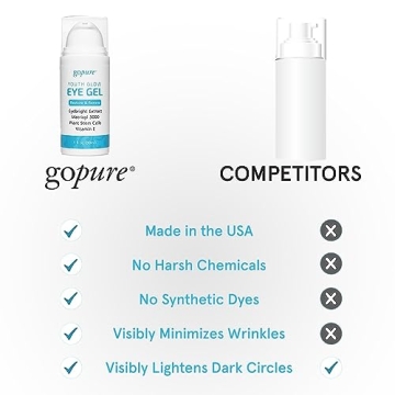 goPure Youth Glow Eye Gel - Hydrating Anti-Aging Solution