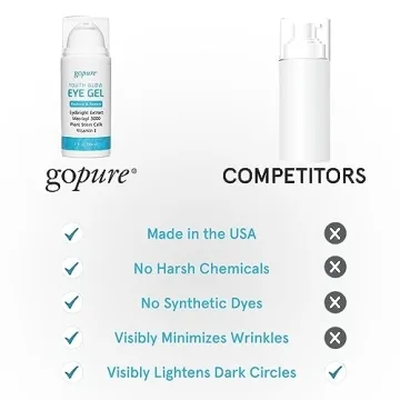 goPure Youth Glow Eye Gel - Hydrating Anti-Aging Solution