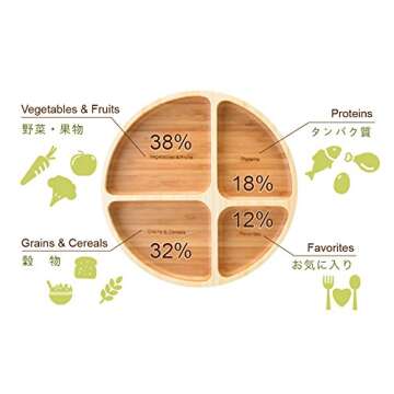 La Boos Round Dish Healthy Separation Plate, Cereals, Cegetables, Protein, Keep Health Ratio Per Meal, Lunch Plate, Dinner Dish (Round Dish)
