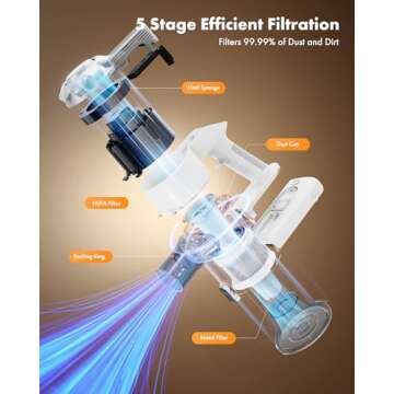 Trucozie Cordless Vacuum Cleaner, 8-in-1 Lightweight Stick Vacuum with 45mins Runtime, Powerful Suction, Rechargeable Cordless Vacuum for Carpet, Tile, Pet Hair, Hardwood Floors, White