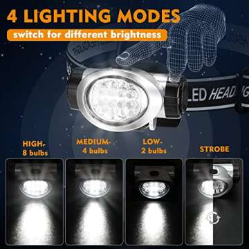 EverBrite 5-Pack LED Headlamp, 4 Lighting Modes, Pivoting Head with Adjustable Headband, Perfect for...