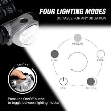 EverBrite 5-Pack LED Headlamp for Camping and Hiking