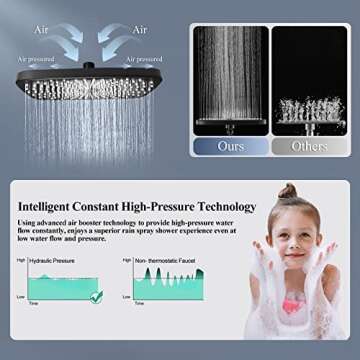 Jcrob High-Pressure Rainfall Shower Head with Handheld