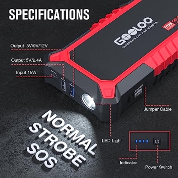 GOOLOO GP2000 Jump Starter 2000A Power USB Quick Charge
