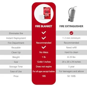 Lovelin fire Blankets Emergency for Home 40" x 40" - 4 Pack, Kitchen Fire Blanket, Fire Blanket for Home, Fiberglass Fire Blanket(4)