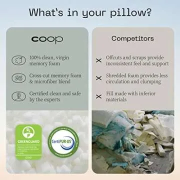 Coop Home Goods Original Adjustable Throw Pillow Inserts, Pack of 2, White, 18x18 Inches, Couch and Decorative Pillows with Memory Foam Fill