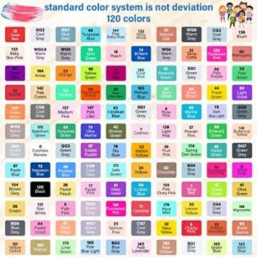 Tommax 120 Dual Tip Alcohol Markers for All Ages