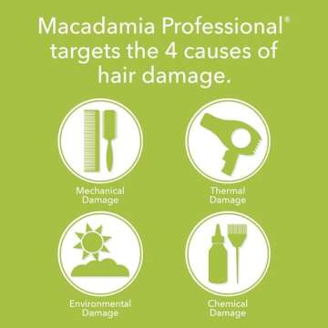 Macadamia Professional Hair Care Sulfate & Paraben Free Natural Organic Cruelty-Free Vegan Hair Products Nourishing Repair Masque -Replenishes Moisture, Strengthens and Improves Elasticity,2 fl Oz