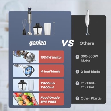 Ganiza 5-in-1 Immersion Blender - 1000W, 16 Speeds