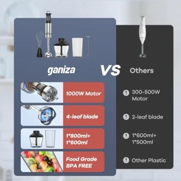 Ganiza 5-in-1 Immersion Blender - 1000W, 16 Speeds