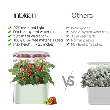 Inbloom Hydroponics Indoor Garden Kit LED Grow Light