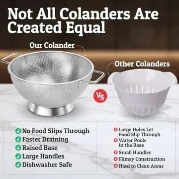 PriorityChef Colander, Stainless Steel Kitchen Strainer For Washing Rice, Pasta And Small Grains, 3.5 Quart
