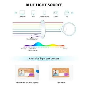 Reading Glasses for Women/Men 5 Packs Eyeglasses Blue Light Glasses Readers for Computer Eye Cheaters Blocking - Oversize Square Anti Glare Eyestrain, Filtering, Anti-UV400/Glare/Fatigue Vision (0.0)