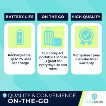 UV Retainer Case | UVC Retainer Cleaner, Disinfects Cleans and Removes Odors, Mouth Guard Case, Compatible for Invisalign Case, Retainer Cases | Fresh Case Fresh Knight (Black-UV)