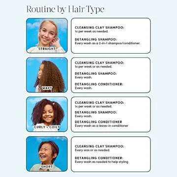 Evereden Kids Shampoo - Detangling, 6.7 fl oz. | Kids Haircare | Clean and Non-toxic Ingredients | Kids Shampoo