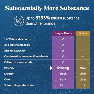 Dragon Herbs Ginseng Sublime - All Natural Energy Boost