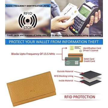 Mou Meraki RFID Blocking Leather Wallet for Women