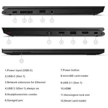 Lenovo ThinkPad L13 Yoga Gen 2 Touchscreen Laptop