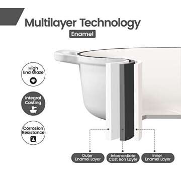 EDGING CASTING Cast Iron Dutch Oven With Lid Round Pot Enameled Covered for Bread Baking, 7 Quart, White