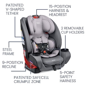 Britax One4Life Convertible Car Seat for All Stages