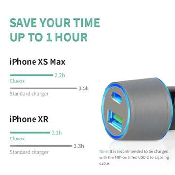 Dual USB Car Charger Adapter, Cluvox 20W Fast Charging for iPhone 16 Pro Max/Plus/15/14/13/12/11/XS/XR/8/SE 2020/iPad 8th/Pro/Air 4/Mini, Google Pixel, Samsung Cigarette USB Charger