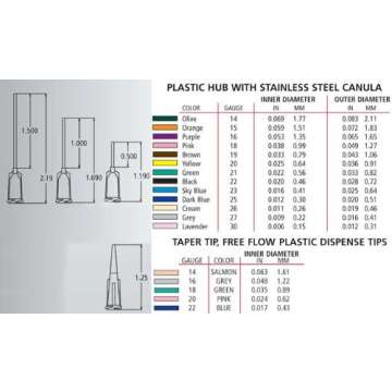 Blunt Tip Plastic Tapered Dispensing Fill Needle 18ga X 1.25 Green 50pcs