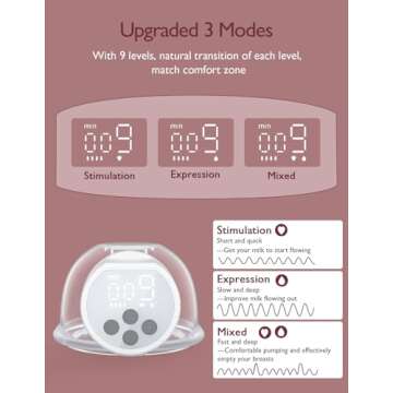 Momcozy Breast Pump Hands-Free S12 Pro, Wearable & Portable Pump with Soft DoubleFit Flange, 3 Modes | 9 Levels Double Electric Pump Wireless, Smart Display, 24mm, 2 Pack