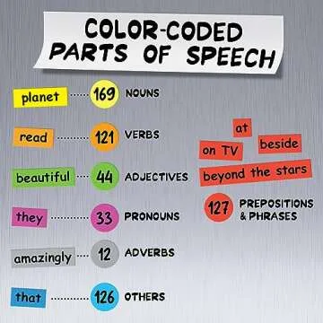 Poetry Tiles - Kids Word Play - 632 Fridge Magnets for Kids - Explore Sentence Building, Writing, and Imaginations with Magnet Words for Your Refrigerator - Includes Color-Coded Words and Phrases