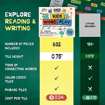 Poetry Tiles - Kids Word Play - 632 Fridge Magnets for Kids - Explore Sentence Building, Writing, and Imaginations with Magnet Words for Your Refrigerator - Includes Color-Coded Words and Phrases