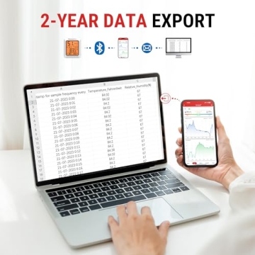 ThermoPro Hygrometer Thermometer for House TP350 - Bluetooth Monitor