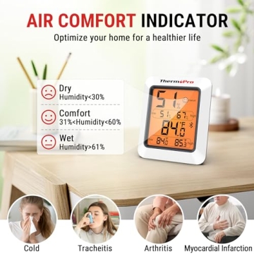 ThermoPro Hygrometer Thermometer for House TP350 - Bluetooth Monitor