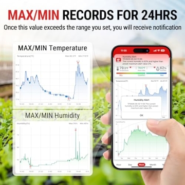 ThermoPro Hygrometer Thermometer for House TP350 - Bluetooth Monitor