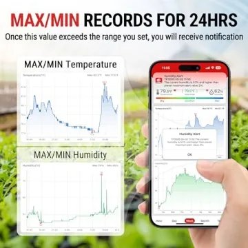 ThermoPro Hygrometer Thermometer for House TP350 - Bluetooth Monitor