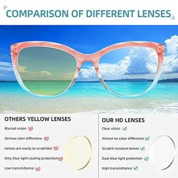 Olipunt Cat Eye Blue Light Blocking Glasses 4 Pack