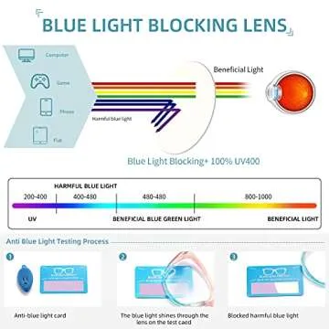 Olipunt Cat Eye Blue Light Blocking Glasses 4 Pack