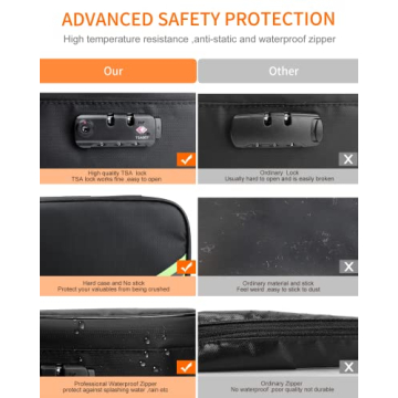 Noiposi Fireproof Document Organizer for Essential Storage