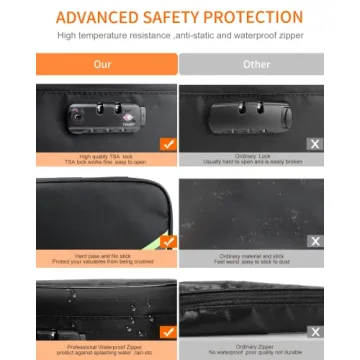 Noiposi Fireproof Document Organizer for Essential Storage