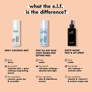 e.l.f. Matte Magic Mist & Set for All-Day Makeup