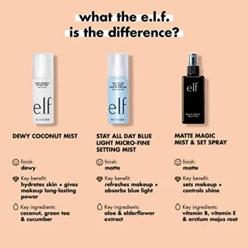 e.l.f. Matte Magic Mist & Set for All-Day Makeup