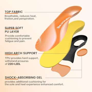 BestHalo Plantar Fasciitis Insoles - High Arch Support Inserts with Gel Cushion