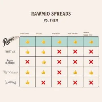 Rawmio Chocolate Hazelnut Spread - Organic Vegan Delight