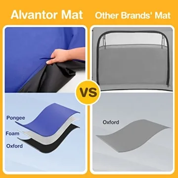 Alvantor Baby Playpen Play Yard 84"x84"x44”Large Pop Up Playpen Foldable Play Tent Indoor & Outdoor Kids Tent Lightweight Safe Space Canopy for Infants Toddlers Pets, Navy