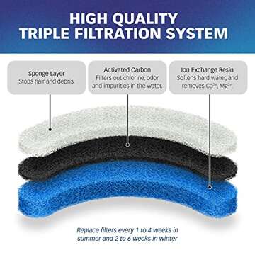 PetStandard Replacement Premium Water Filter for NPET WF050 Transparent Water Fountain. Arc-Shaped, ...