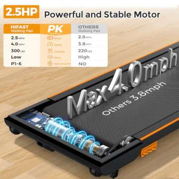 HiFast Walking Pad, Under Desk Treadmill with Incline, 300 Lbs Capacity Portable Treadmill for Home Office, 2 in 1 Mini Desk Treadmill with Remote Control, LED Display