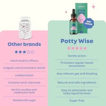 JoySpring Potty Wise – Gentle Digestive Support for Kids – Promotes Healthy Digestion with Senna & Elderberry – Vegan, Gluten-Free, Sugar-Free (2 fl oz) 60 Servings