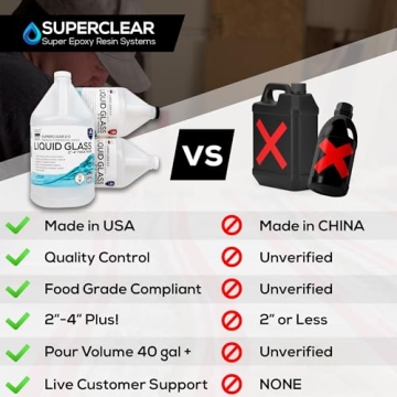 Deep Pour Epoxy Resin Liquid Glass 1.5 Gallon Kit