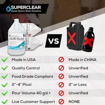Deep Pour Epoxy Resin Liquid Glass 1.5 Gallon Kit